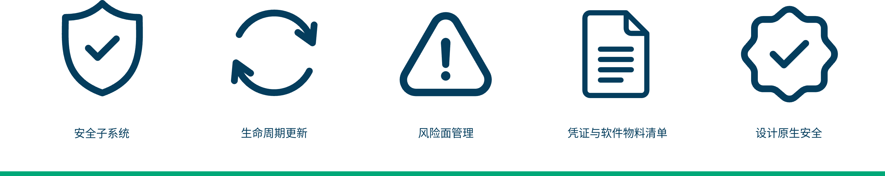 贯穿产品生命周期的五项关键义务