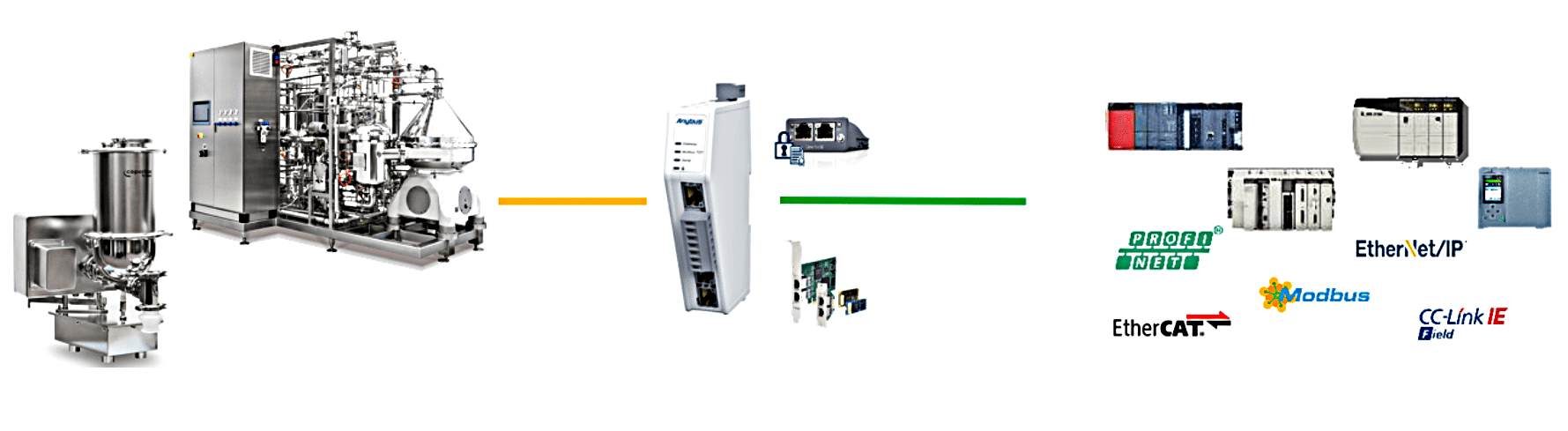 Case-study-1-integrate-your-machine-in-any-PLC-network