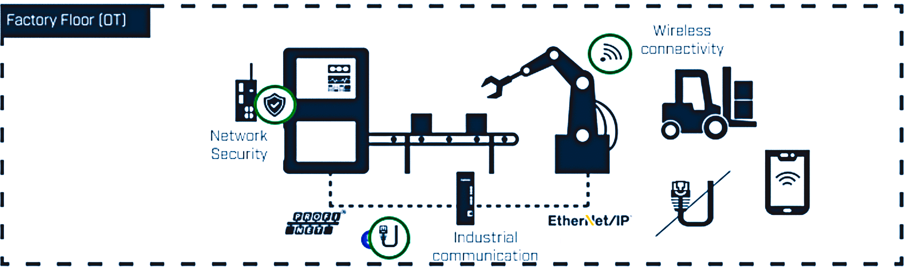 Communication-challenge-factory-floor