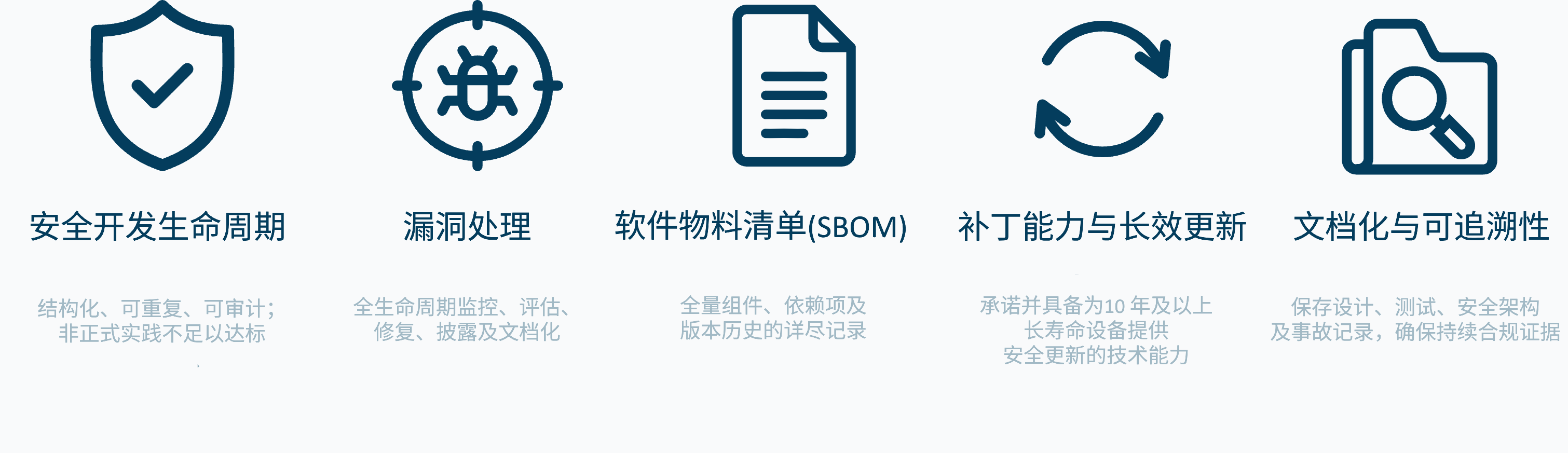 CRA_security_obligations