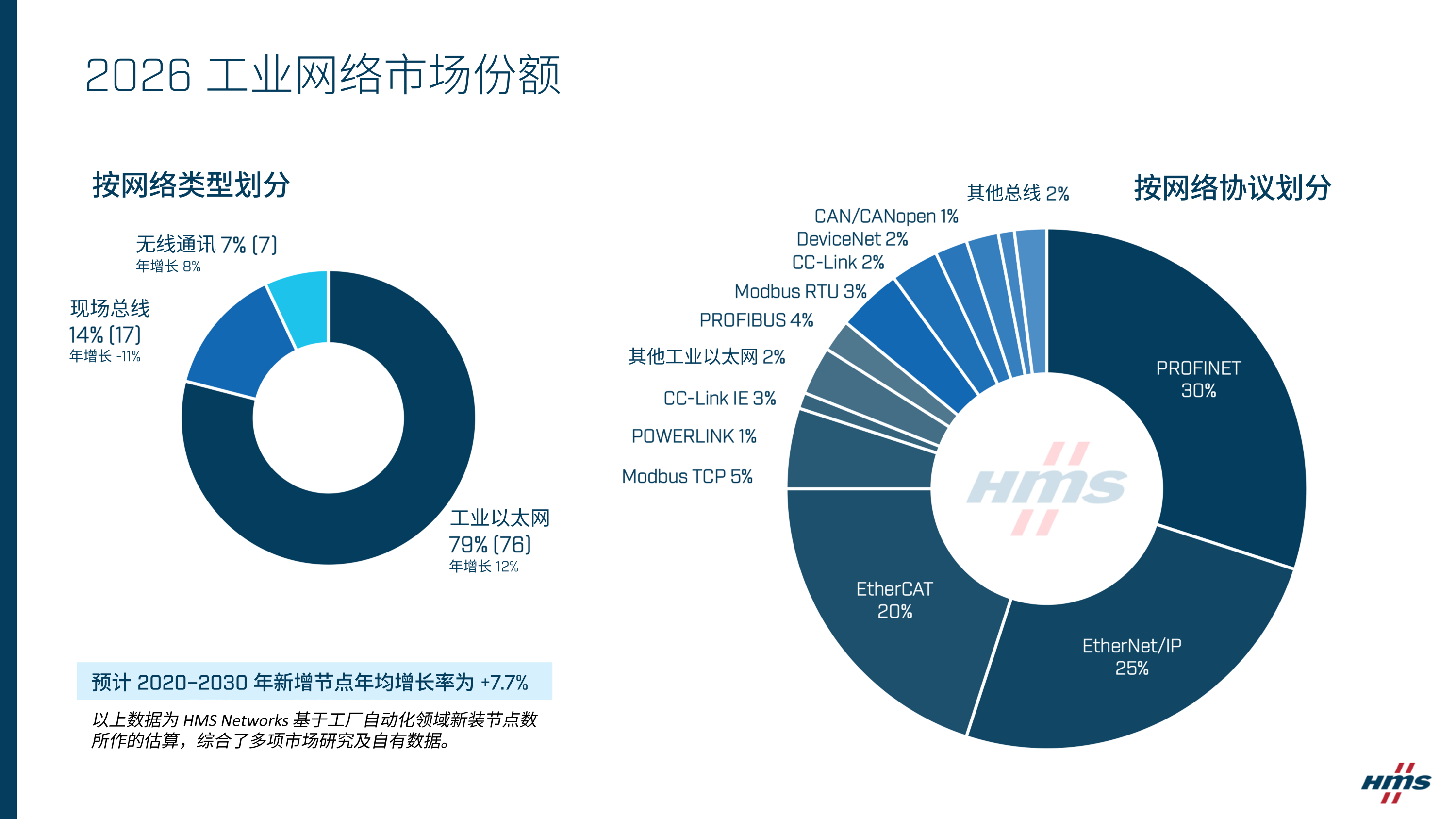 market network share report 2026 cn