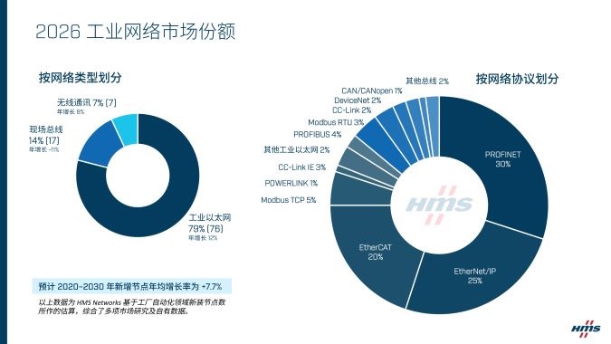 market network share report 2026 cn