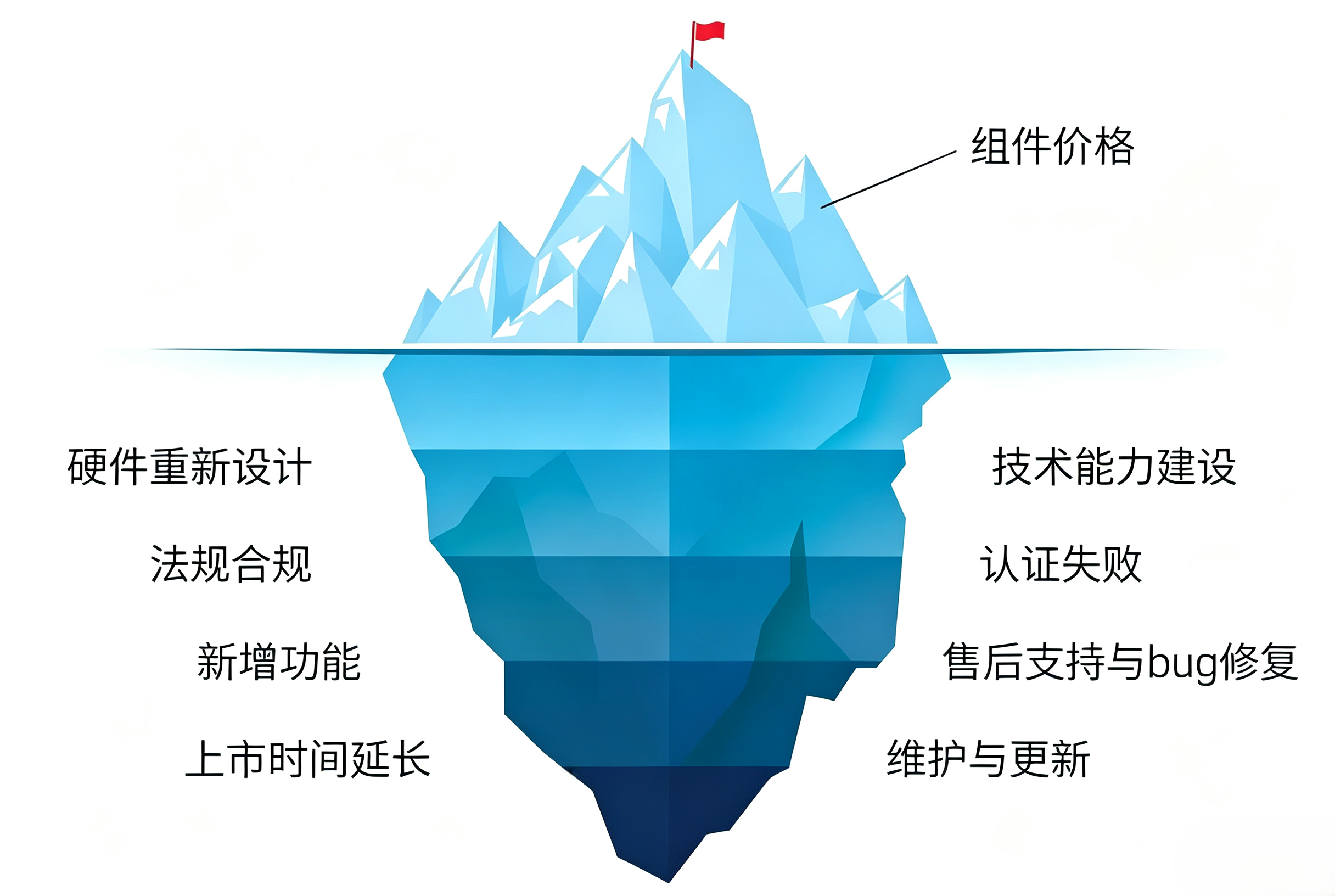 冰山
