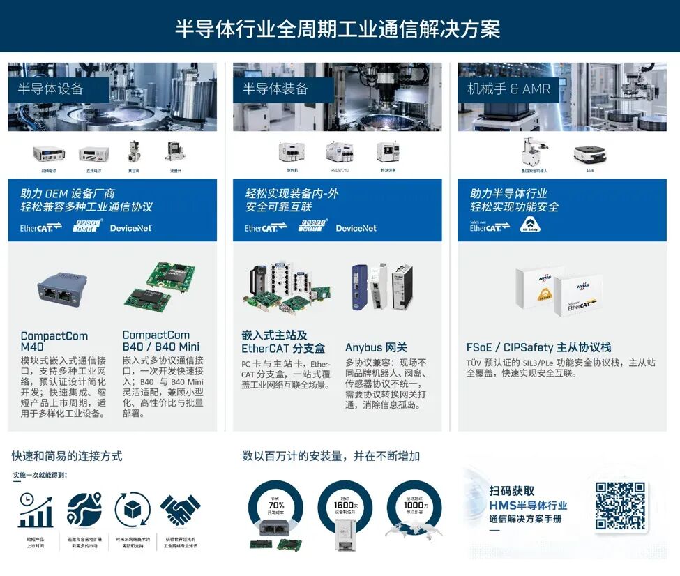 半导体工业通信解决方案