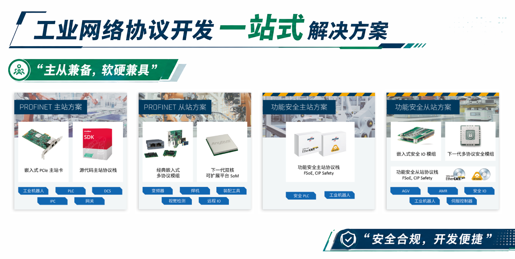 工业网络协议开发一站式解决方案