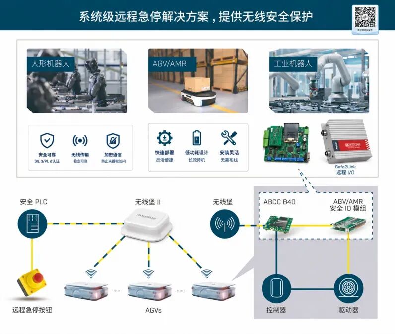 智能仓储物流解决方案