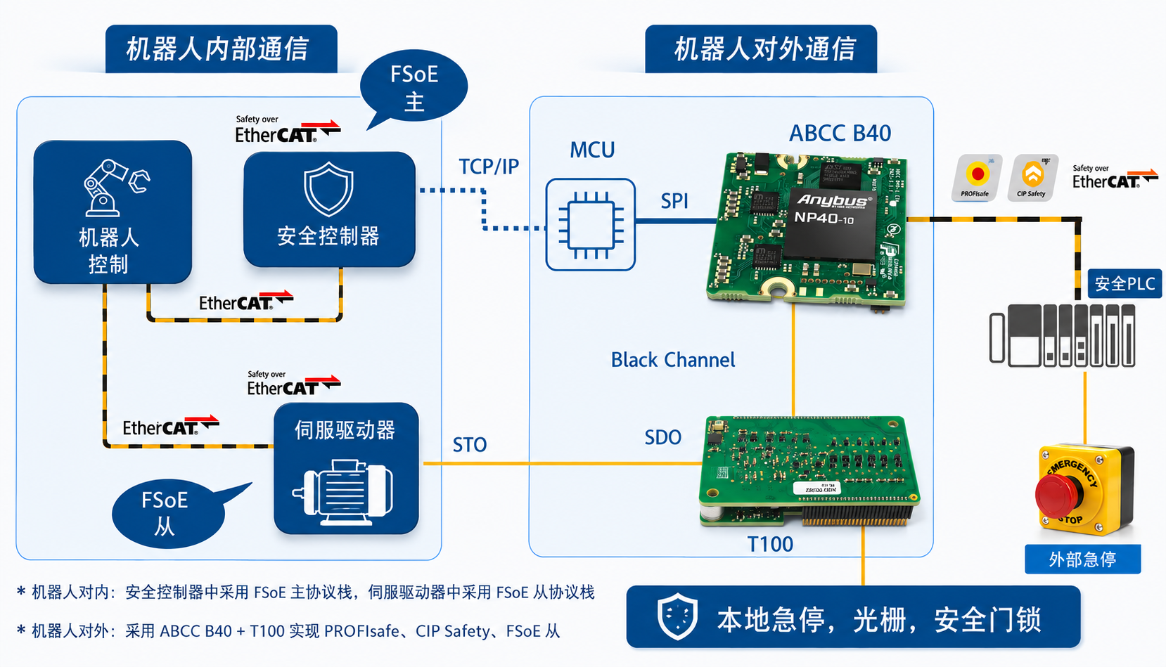 机器人整体解决方案